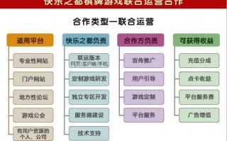 棋牌游戏 个人运营，