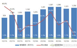 物流运营利润，物流运营利润有多大