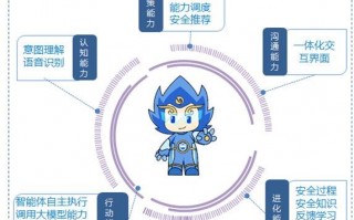 古秘藏运营模式，古秘藏厂