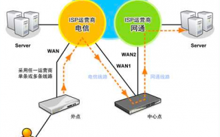 运营商主要做什么，运营商主要做什么工作