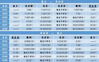 长治201运营时间，长治201路发车时间表