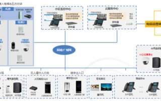 电梯运营管理公司，电梯运营管理公司排名
