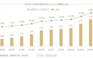 老年活动中心运营方案，老年活动中心运营方案策划