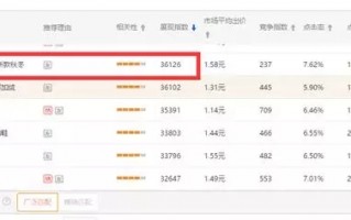 直通车代运营，直通车代运营怎么收费