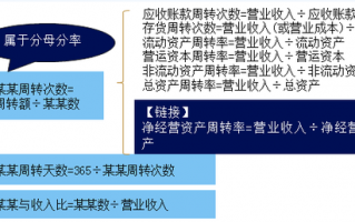 生产运营管理重点，生产运营管理重点内容