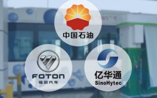 北京商业运营公司，北京商业运营公司收益