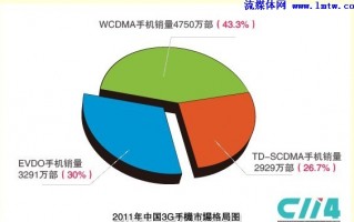 运营商+战略，运营商战略合作协议