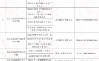 app运营管理制度，app运营管理方案