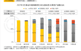 品牌线上运营，品牌线上运营方案