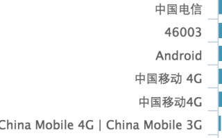 运营商的名字，运营商的名字怎么显示