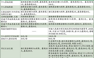 工行业务运营序列题库，工行业务运营序列考试