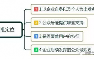 sem运营专员招聘信息，sem运营专员招聘信息最新