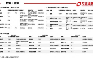 游戏运营周报模板，游戏运营周报模板范文