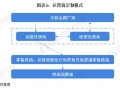 电子商务运营现状，电子商务培训服务业的发展现状是