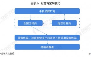 电子商务运营现状，电子商务培训服务业的发展现状是