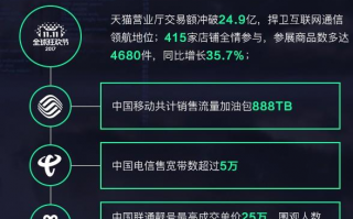 阿里巴巴的运营商，1688运营商有哪些