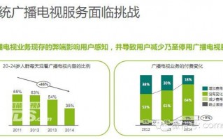 互联网思维运营商，互联网思维中最重要的是