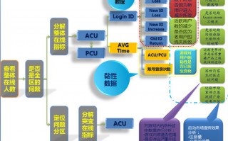 经营分析 运营分析，经营分析的四个步骤