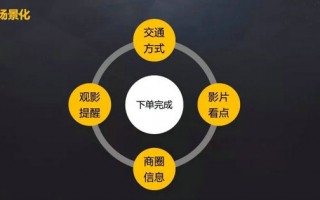 产品与运营的区别，产品运营是做什么的
