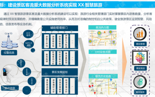 景区运营规划方案，景区运营规划方案模板