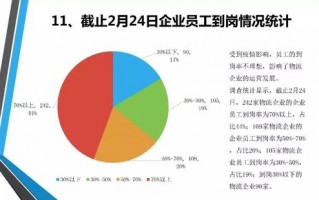 企业运营分析报告，企业运营分析报告模板