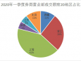 绿藻积分北京运营部，绿藻集团