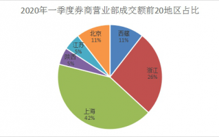 绿藻积分北京运营部，绿藻集团