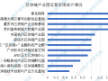 园区运营招标，园区运营招标公告