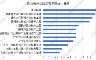 园区运营招标，园区运营招标公告