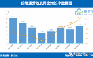 桂林壹运营，桂林壹号项目