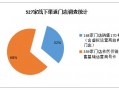 15家虚拟运营商，15家虚拟运营商公司名单
