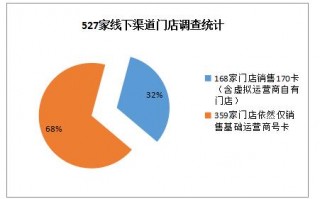 优酷 虚拟运营商，优酷 虚拟运营商是什么