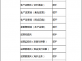 运营部 职责，运营部职责