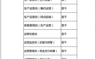 运营部 职责，运营部职责