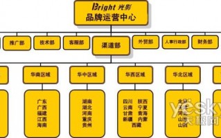 运营中心组织架构，运营中心组织架构图