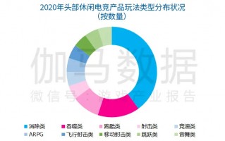 闲鱼网运营模式，闲鱼网运营模式有哪些