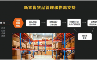 实体店铺运营ppt，实体店铺运营方案策划
