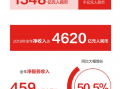 泉州京东运营主管，泉州京东运营主管招聘