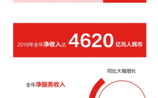 泉州京东运营主管，泉州京东运营主管招聘