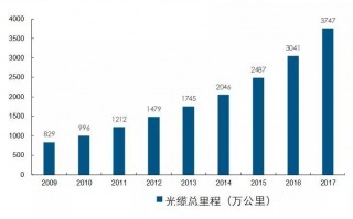 网络运营商简称，网络运营商简称isp