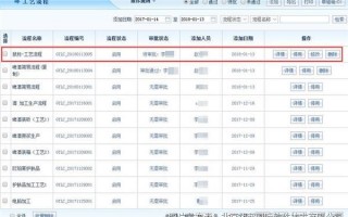 erp运营流程表，erp运营流程图