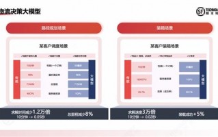 物流运营助理，物流运营助理的工作内容