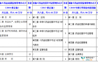 药品超市运营方案，药品超市运营方案怎么写