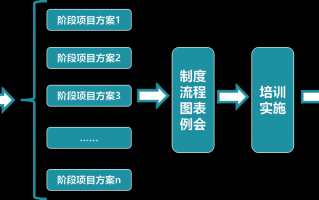 运营管理规划，运营管理规划方案