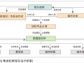 田园综合体运营模式，田园综合体运营模式怎么写