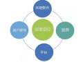 媒体运营，媒体运营具体做什么