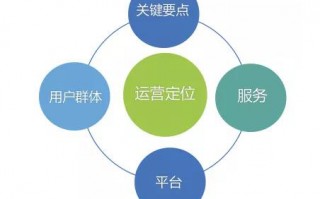 新媒体运营要会什么，新媒体运营要会什么软件