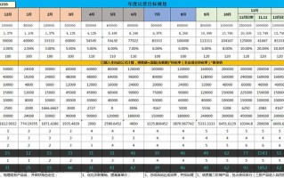 运营客服kpi考核，运营客服kpi考核方案