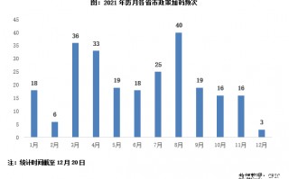 商业体运营提资内容，商业体运营方案