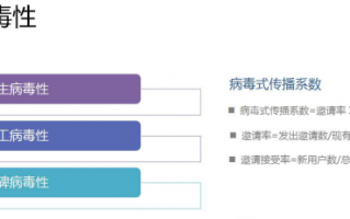 产品化运营，产品化运营思维